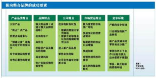縱向整合 平面設(shè)計中品牌管理的戰(zhàn)略引擎