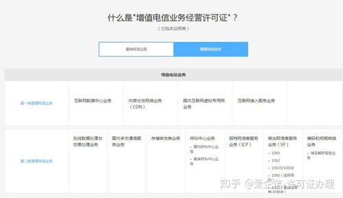 外商投資電信業務準入政策解析